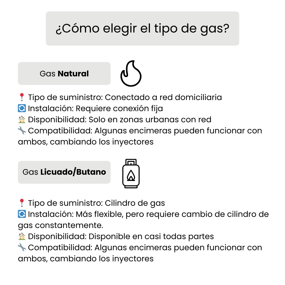 Encimera a Gas Design 4 Quemadores 60 cm FDV