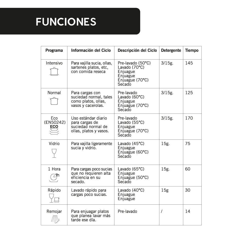 Lavavajillas Style 6 Cubiertos Integrado FDV