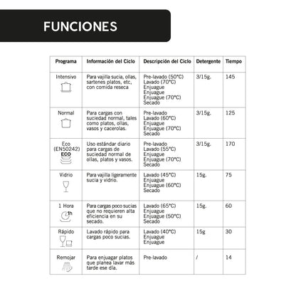 Lavavajillas Style 6 Cubiertos Integrado FDV