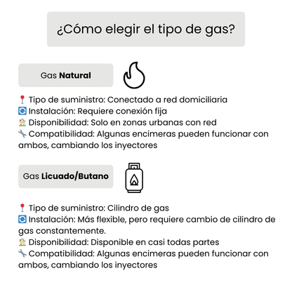 Encimera a Gas Design 4 Quemadores 60 cm FDV